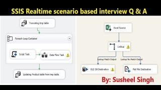 SSIS Project | ssis real time interview questions | ssis interview questions and answers | part 3