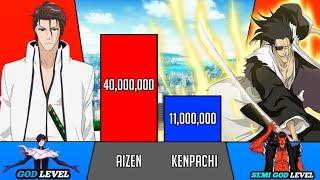 Aizen Vs Kenpachi Power levels - Bleach Power levels || Tybw bleach