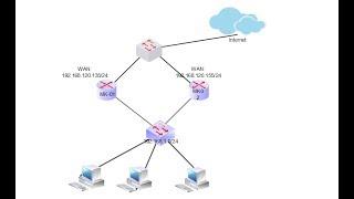 Mikrotik How to Configure VRRP on both LAN and WAN