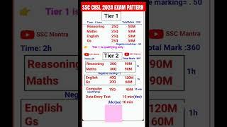 SSC CHSL 2024 EXAM PATTERN || SSC CHSL 2024 SYLLABUS #SSCmantra#chsl2024syllabus#chsl2024exampattern