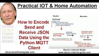 How to Encode, Send and Receive JSON Data Using the Python MQTT Client