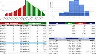 Historical Stock Price Action Analysis