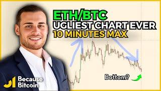 The Death of ETHBTC: Is This the Bottom Signal? | 10 MINUTES MAX