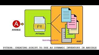 Dynamic Inventories in Ansible with Python #ansible #python #trending