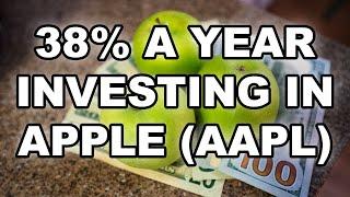 38% A Year Return Investing in Apple Stock (AAPL)