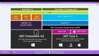 ASP NET CORE 1 0 | .NET Core Architecture