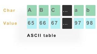 print ascii values  of characters @PYTHON