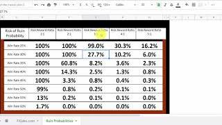 How to Avoid Blowing Up Your Trading Account