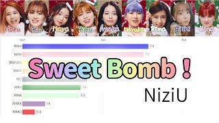 [NiziU] Sweet Bomb ! | Bar chart race [Line Distribution]