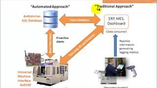 5. Automated Data Collection