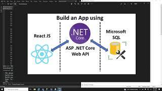 CRUD - ASP.NET CORE 6 Web Api , React Redux  RTK, SQL Server, Interface and Repository Pattern  pT 1