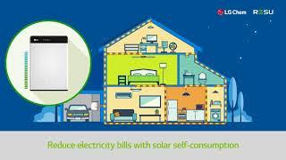 LG Chem RESU Introduction Residental Storage & Energiespeichersystem