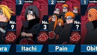 Power Levels of Akatsuki Members in Naruto and Boruto