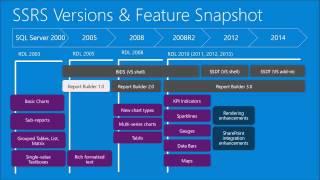 Upgrade to SQL Server 2012-2014 SSRS part 1 of 4