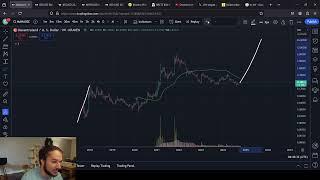 Decentraland (MANA) Cycle High Predictions, 100 X Capability