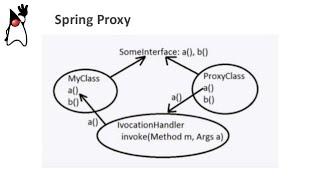 Уроки  по JavaScript |  Объекты Proxy и Reflect