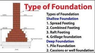 Deep Foundation different Types