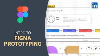 Web Development Tutorial - Prototyping a site build with Figma