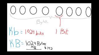 KiloBYTE vs. KiloBIT (KB vs. Kb)