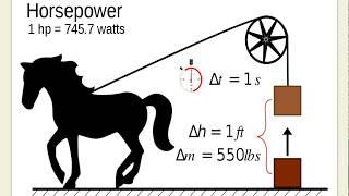 How to convert Horsepower to kilowatts || HP to KW conversion