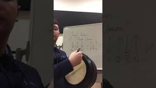 Reels section pattern 2 . Bodhran for beginners by Davog Frayne.