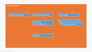 OWASP Top 10 - A5 Security misconfiguration explained