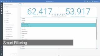 IBM Cognos Analytics - Quick Dashboard Creation