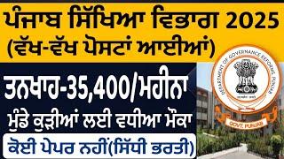 Punjab Mandi Board Recruitment 2025 |PSPCL Recruitment 2025|Punjab Govt Jobs Jan 2025|MeetAcademy