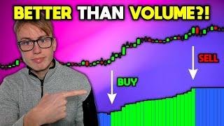 24H TradingView Volume Indicator