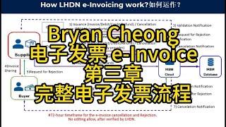 Bryan Cheong电子发票e-Invoice-第三章-完整电子发票流程