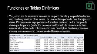 Modulo III - Tablas Dinámicas - Sesión 06 - Funciones en Tablas Dinámicas
