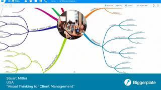 Mind Mapping for Sales & Marketing (Biggerplate Connect: May 2022)