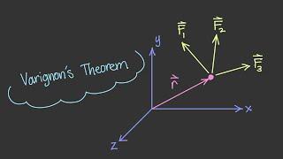Varignon’s Theorem [Vector Statics #34]
