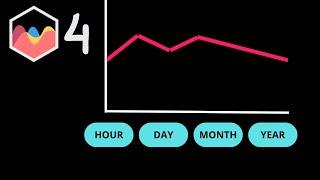 How to Use Time Scale With Buttons Day Week Month and Year in Chart JS 4