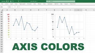 How to make the font of the axis labels different colors in an excel chart