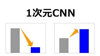 （機械学習入門）1次元畳み込みニューラルネットワークでMNISTの時系列処理