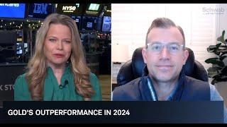 2024 Year in Review: Dollar Strength Impact on Commodities