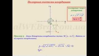 Видеоурок "Полярная система координат"