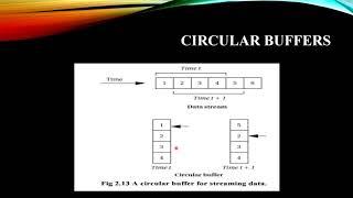 Unit 3: ERTS: Components of embedded