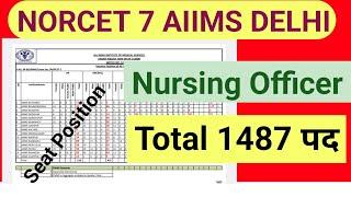 NORCET 7 Total पद 1487 Nursing Officer AIIMS DELHI All AIIMS Seat Position