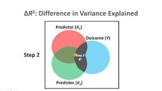 Hierarchical Linear Regression