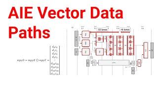 Understanding the AI Engine Vector Pipeline