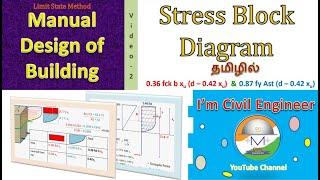 Manual Design -Vid 2 / Stress Block Diagram Explained in Tamil/ தமிழில் @imcivilengineer