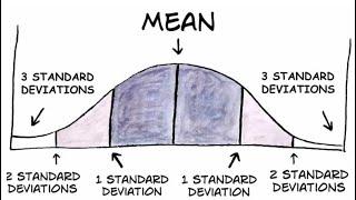 What is Standard deviation or sigma in simple lay man terms?