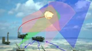 ALMAZ-ANTEY Russia antiair force Концерн ПВО Алмаз-Антей - promo video 2006 year