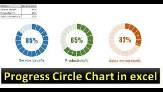 Infographics: Progress Circle Chart in Excel