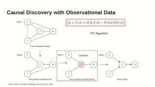 Estimating Intervention Target from Observational and Interventional Distribution