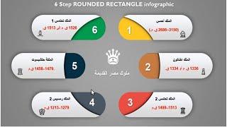 صناعة المحتوي الرقمي والتفاعلي في عروض الباوربوينت لمتعة التعلم مع شرح درس كامل - القالب مجانا