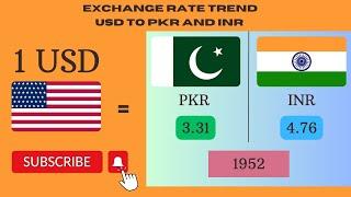 Pakistan Rupee vs Indian Rupee (1947 to 2023 ) | Exchange rate PKR vs INR in USD | Currency Exchange