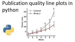 Publication quality line plots in python